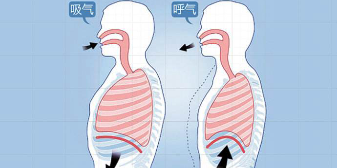 早期肺癌检测新方法：靠检测呼吸成分来确定！